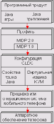 Программирование мобильных телефонов
