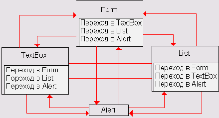 Программирование мобильных телефонов