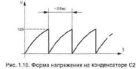 Основные положения БЖД