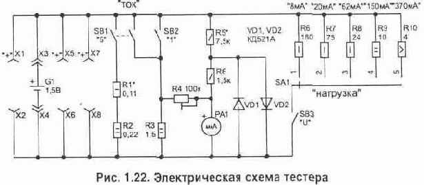 Основные положения БЖД