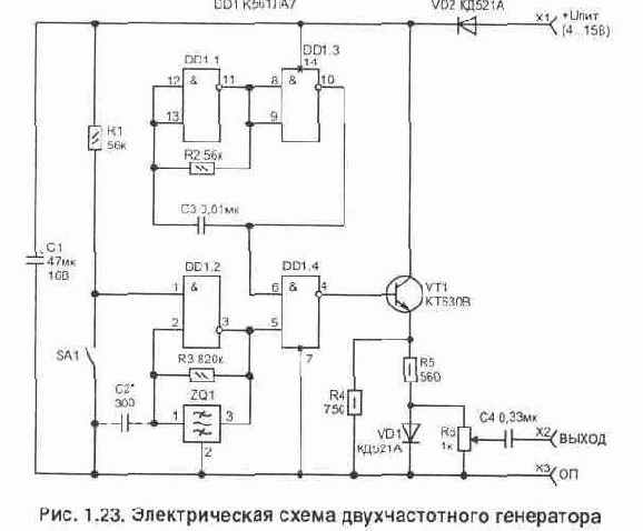 Основные положения БЖД