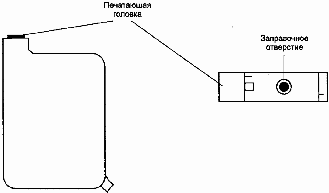 Заправка картриджей современных принтеров