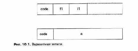 Языки программирования - концепции и принципы