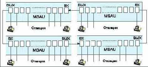 IEEE (Token Ring)