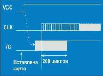 - EMV