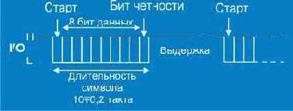 - EMV