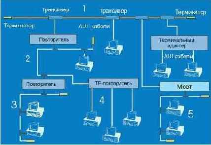   Ethernet