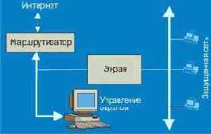  Firewall