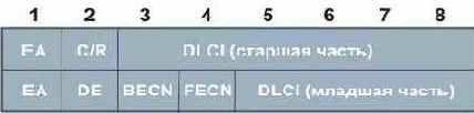  Frame Relay