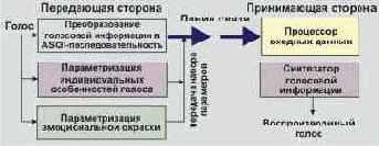 Интернет вчера, сегодня и завтра