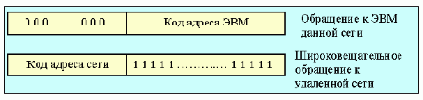   Ethernet