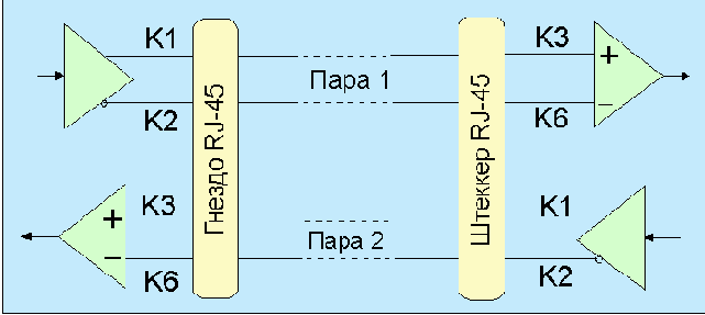   Ethernet