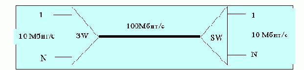 Fast Ethernet