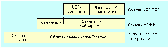   Ethernet