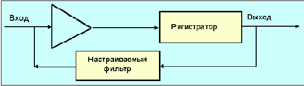 Передача сигналов по линиям связи