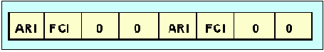 IEEE (Token Ring)