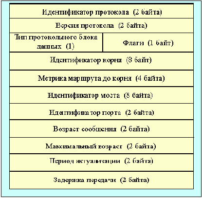 IEEE (Token Ring)