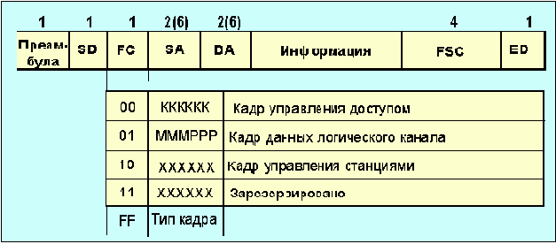 IEEE ( )