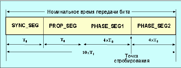          (CAN)