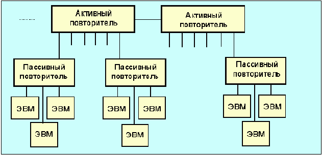   ArcNet