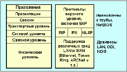 IPX-