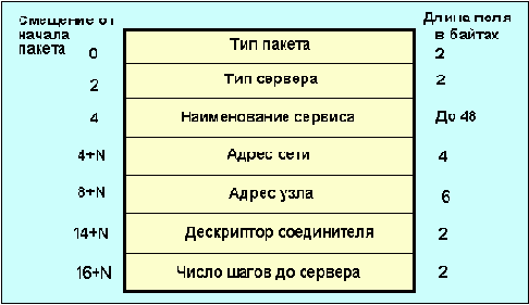 IPX-