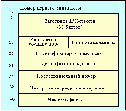 SPX-