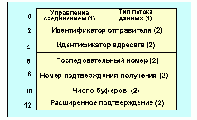 SPX-