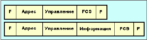    ISO