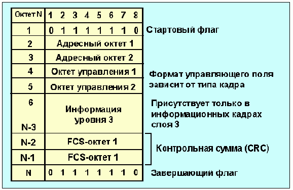   ISDN
