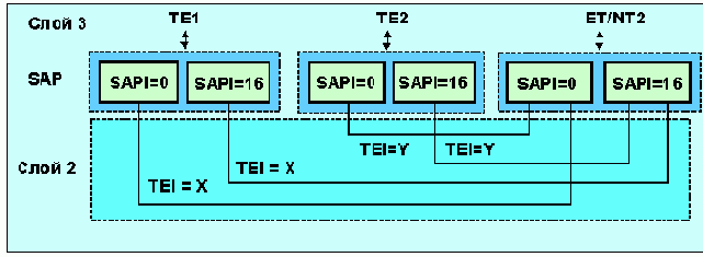   ISDN