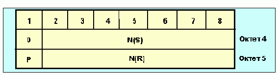   ISDN