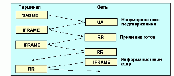   ISDN