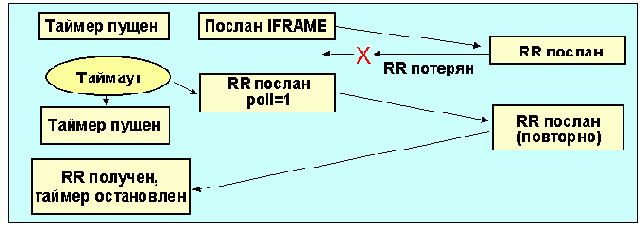  ISDN