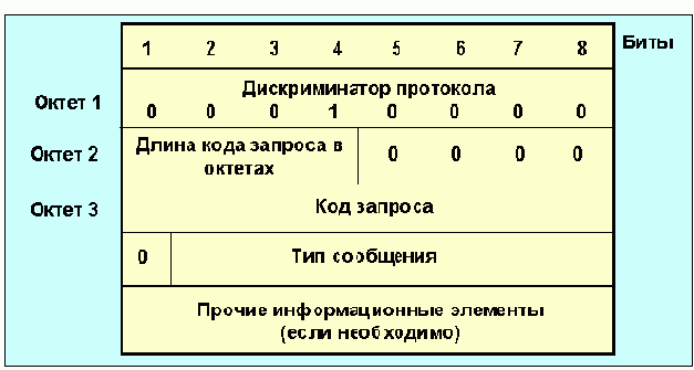   ISDN
