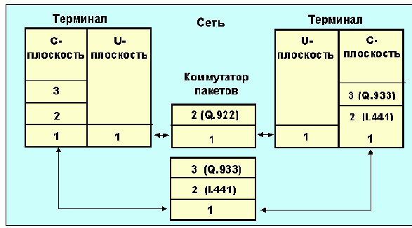  ISDN