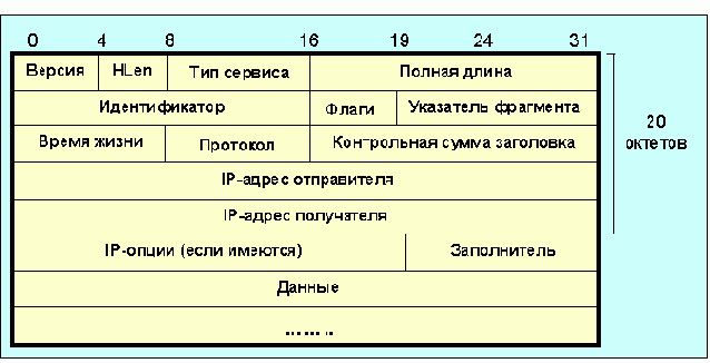 IP-