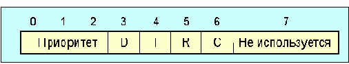 IP-