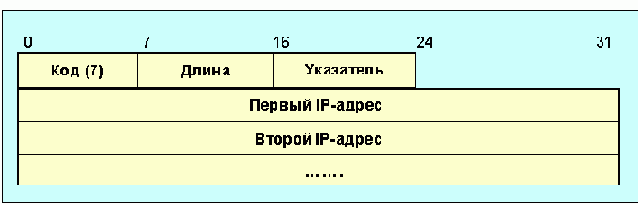 IP-