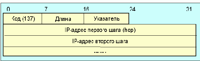 IP-