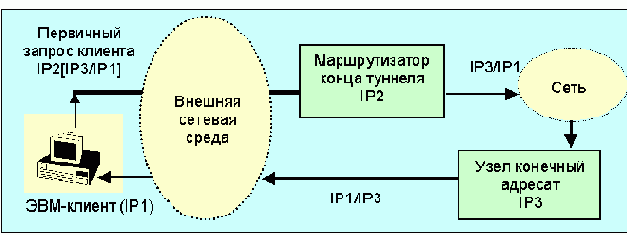 IP-