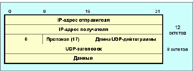  UDP