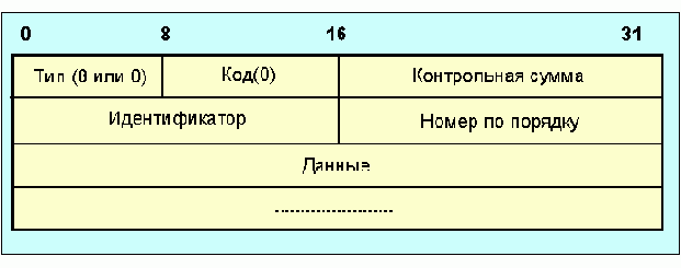        (ICMP)