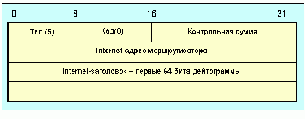        (ICMP)