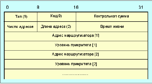        (ICMP)