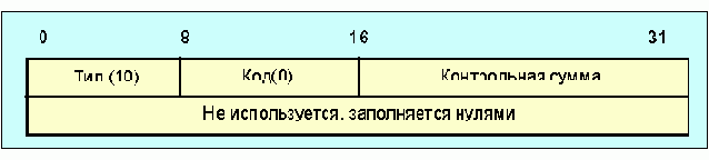        (ICMP)