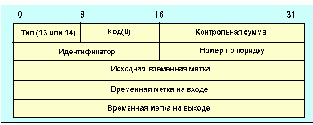        (ICMP)