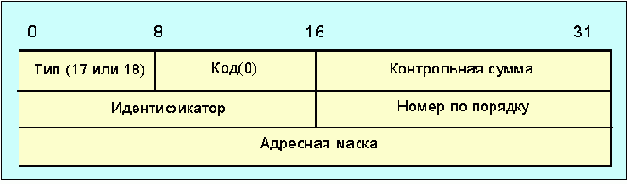        (ICMP)