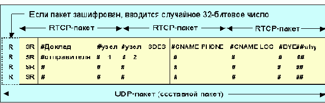     RTCP