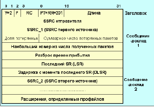     RTCP